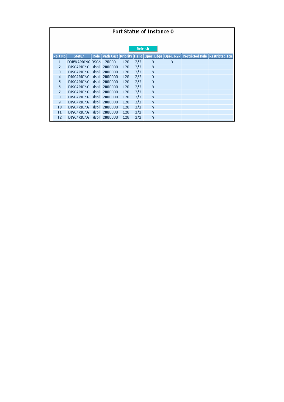 KTI Networks KGS-2416 User Manual | Page 189 / 318