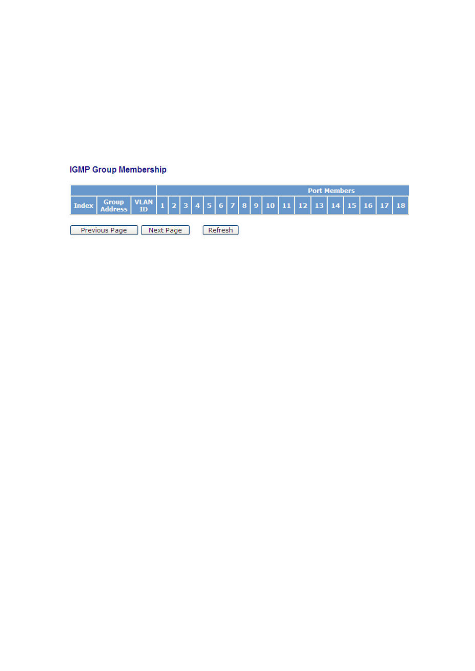 15-4 group membership | KTI Networks KGS-2416 User Manual | Page 196 / 318