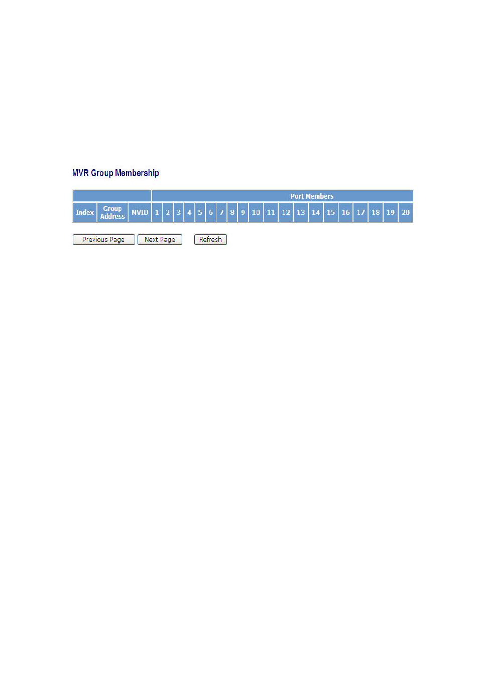 15-8 mvr group membership | KTI Networks KGS-2416 User Manual | Page 200 / 318