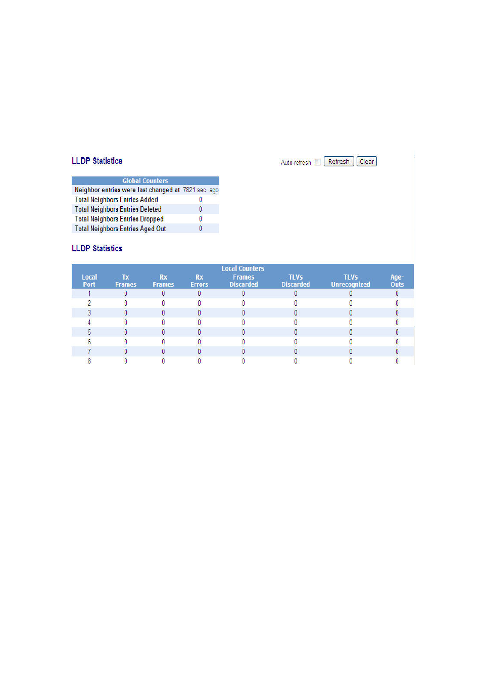 18-3 . lldp statistics | KTI Networks KGS-2416 User Manual | Page 211 / 318