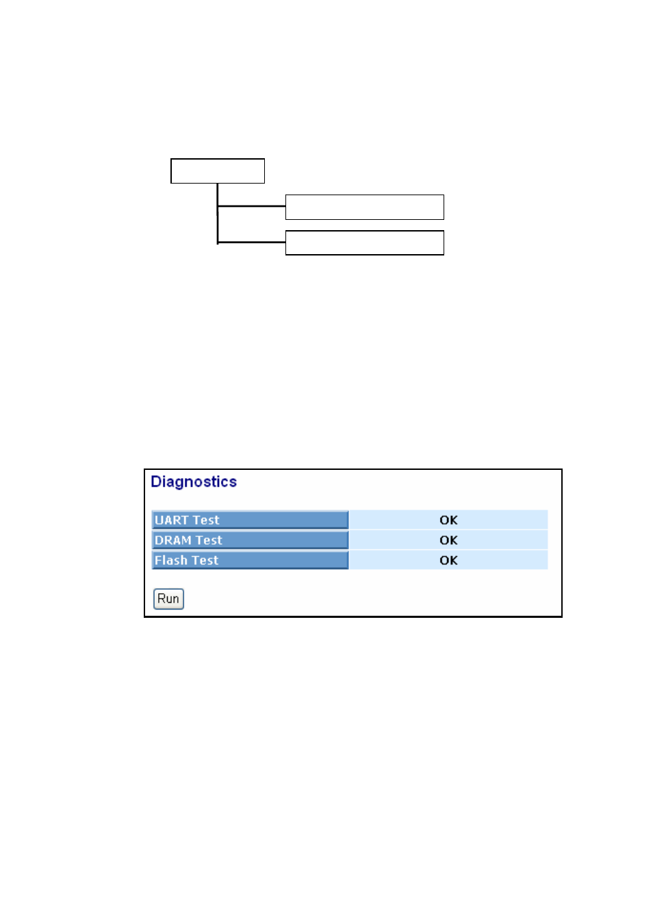 Iagnostics, 21-1 . diag | KTI Networks KGS-2416 User Manual | Page 217 / 318