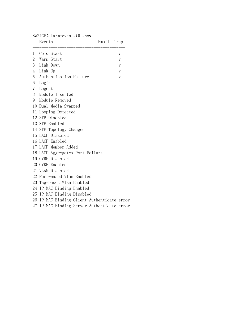 KTI Networks KGS-2416 User Manual | Page 245 / 318