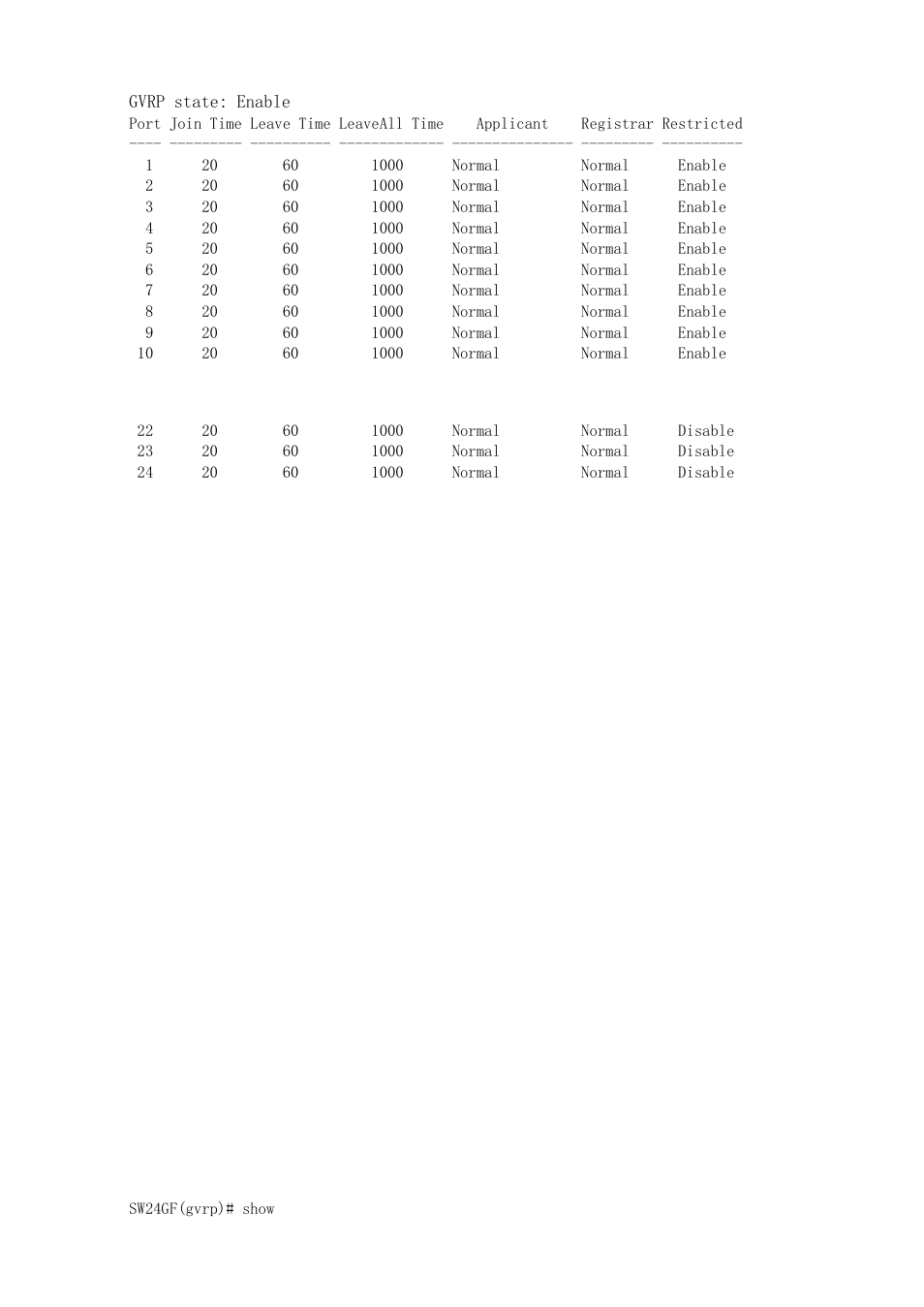 KTI Networks KGS-2416 User Manual | Page 250 / 318