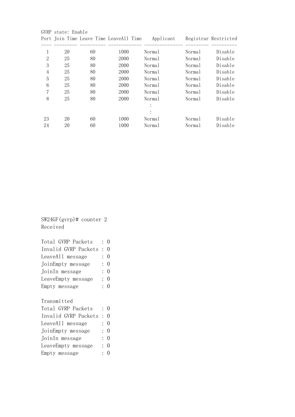 KTI Networks KGS-2416 User Manual | Page 251 / 318