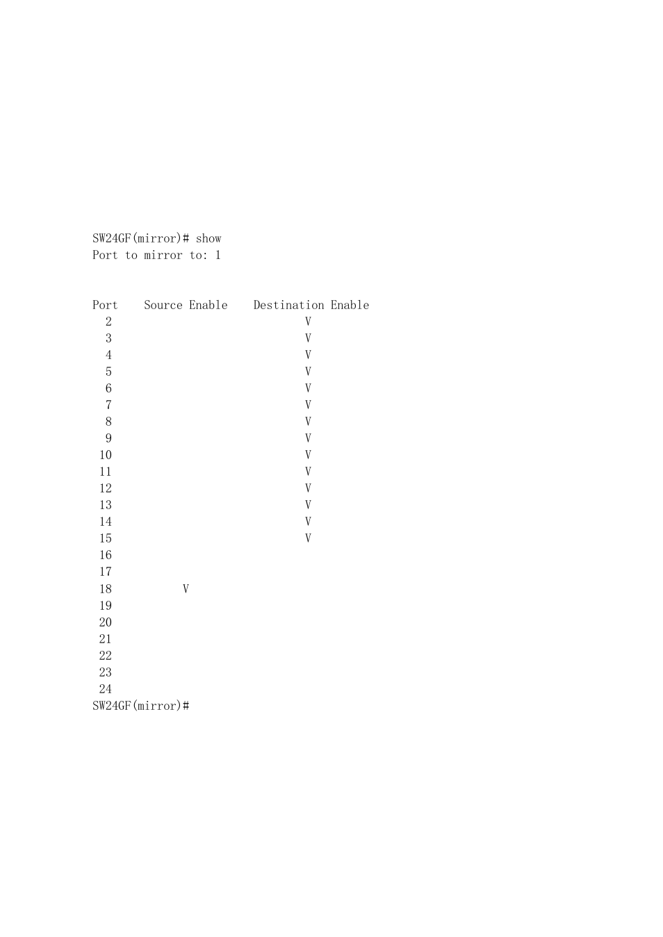 KTI Networks KGS-2416 User Manual | Page 269 / 318