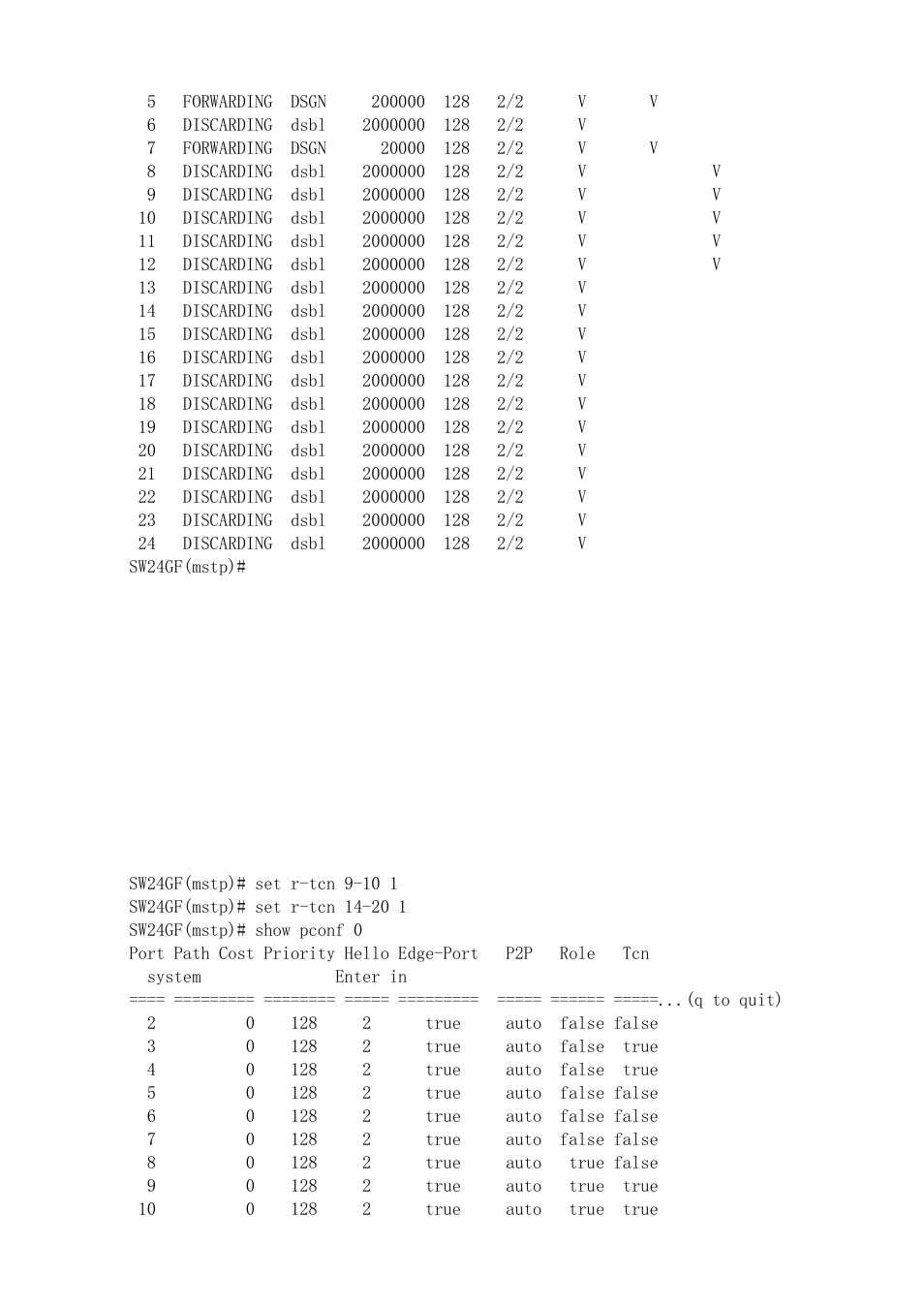 KTI Networks KGS-2416 User Manual | Page 274 / 318