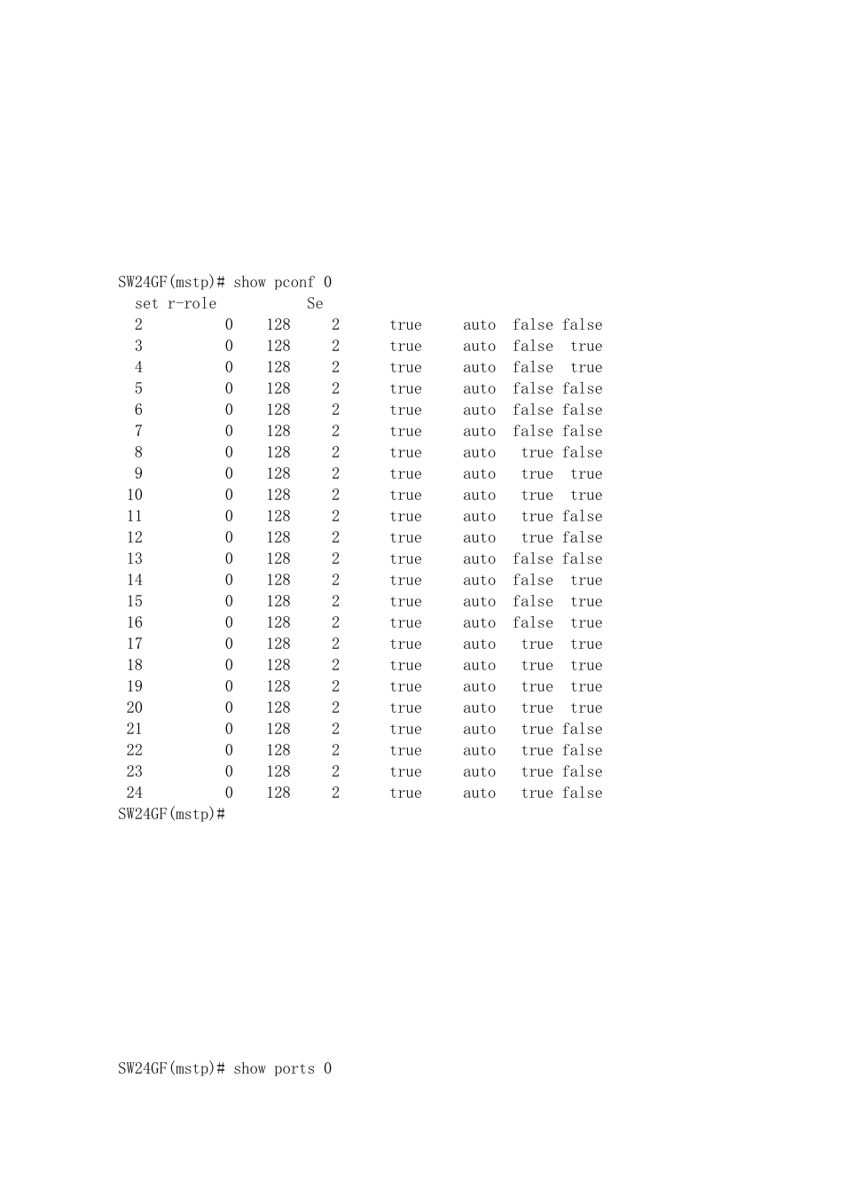 KTI Networks KGS-2416 User Manual | Page 277 / 318