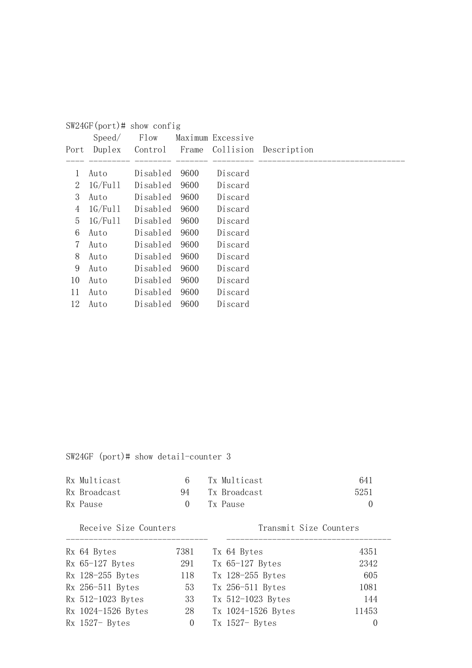 KTI Networks KGS-2416 User Manual | Page 284 / 318
