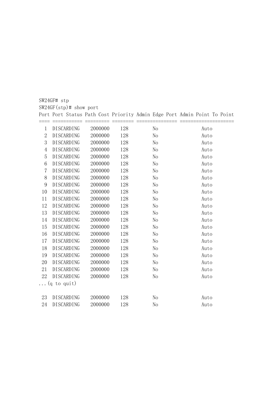 KTI Networks KGS-2416 User Manual | Page 299 / 318