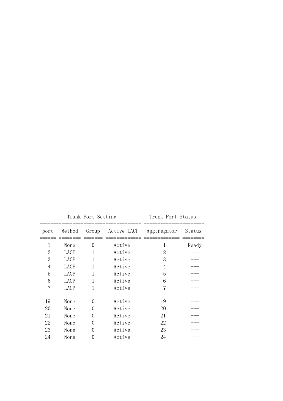 KTI Networks KGS-2416 User Manual | Page 307 / 318