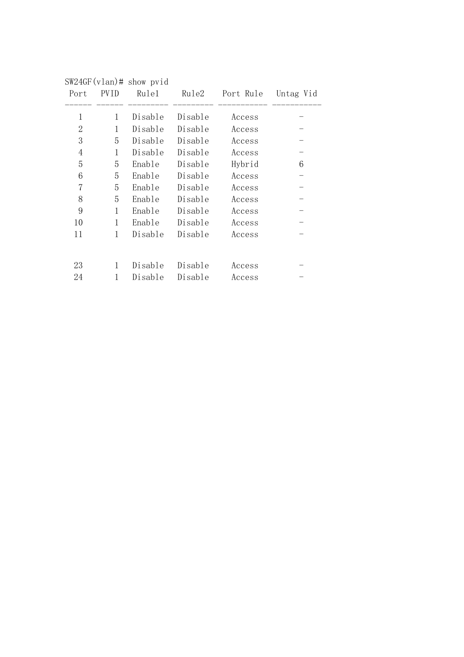 KTI Networks KGS-2416 User Manual | Page 313 / 318