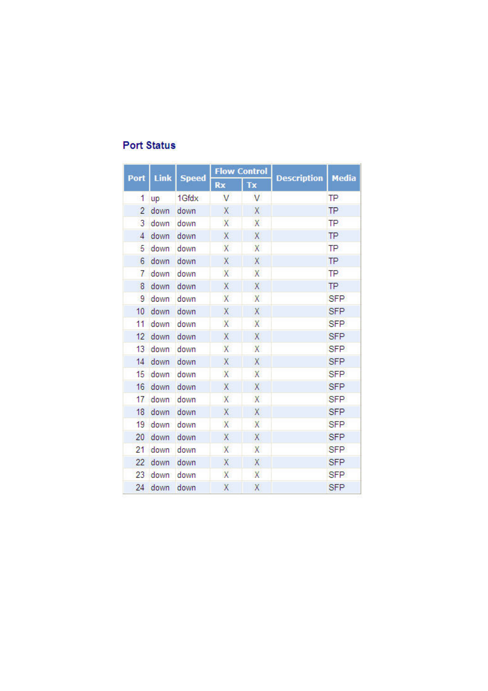 2-2.port status | KTI Networks KGS-2416 User Manual | Page 57 / 318