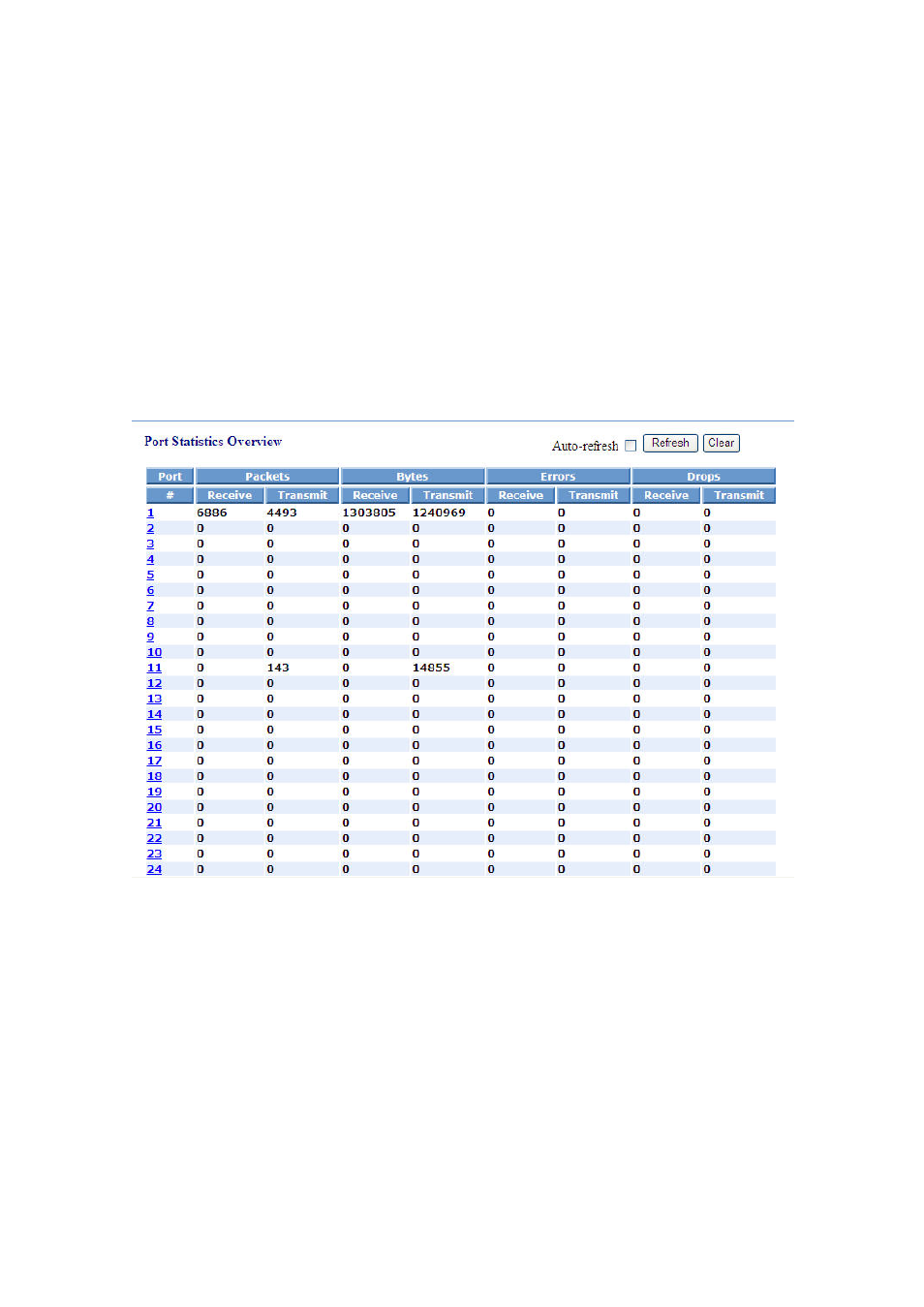 KTI Networks KGS-2416 User Manual | Page 60 / 318