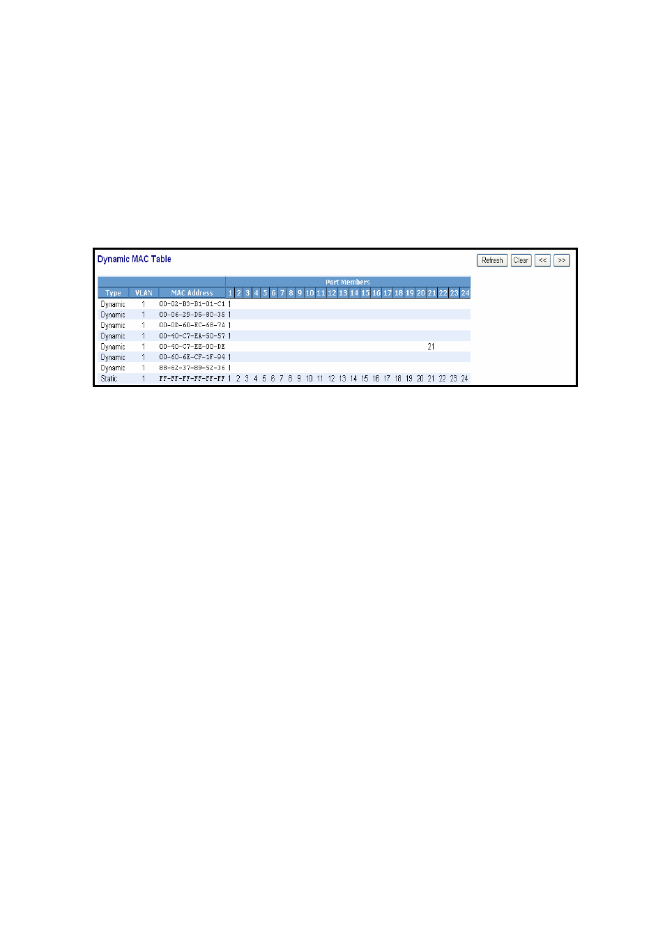 4-5. mac table | KTI Networks KGS-2416 User Manual | Page 82 / 318