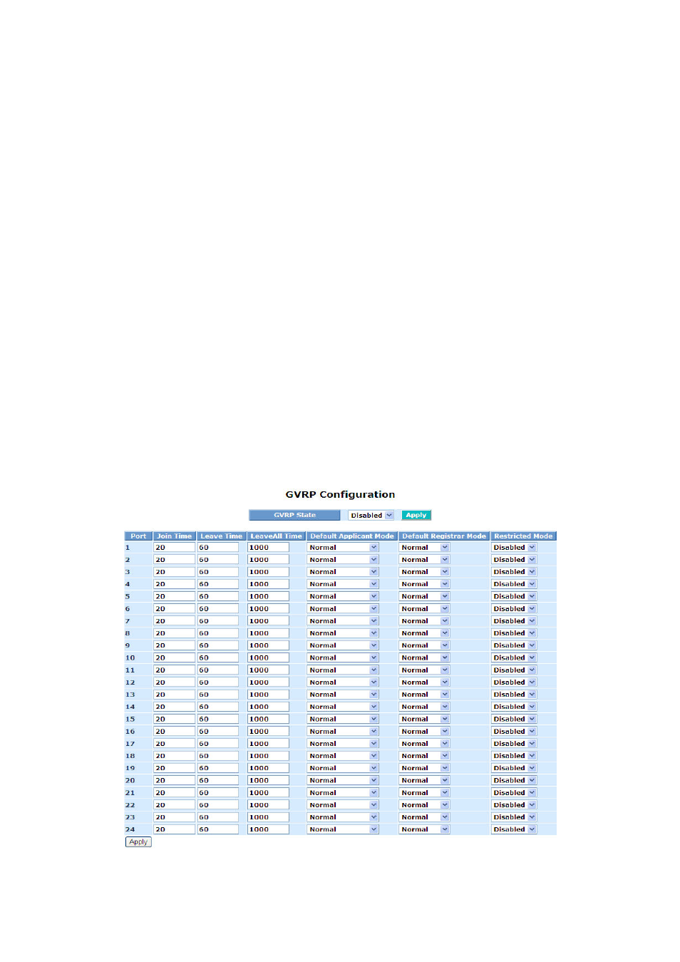 Gvrp, 5-1. config | KTI Networks KGS-2416 User Manual | Page 83 / 318