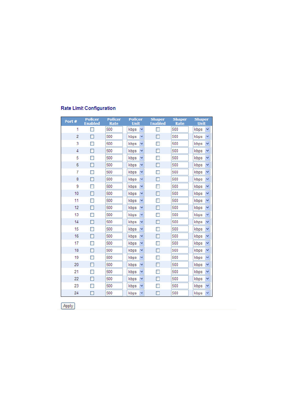 6-3.rate limiters | KTI Networks KGS-2416 User Manual | Page 97 / 318
