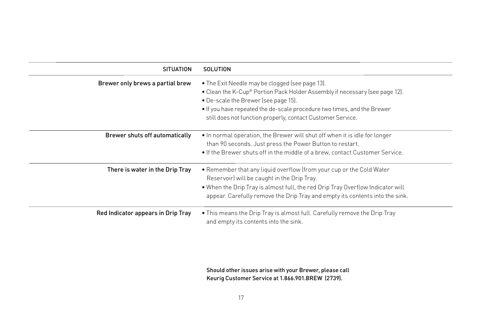 Keurig B31 Mini Plus User Manual | Page 17 / 19