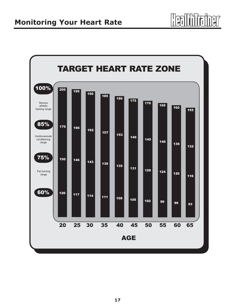 Target heart rate zone, Monitoring your heart rate | Keys Fitness Health Trainer CLASSIC HT-CLASSIC User Manual | Page 17 / 29