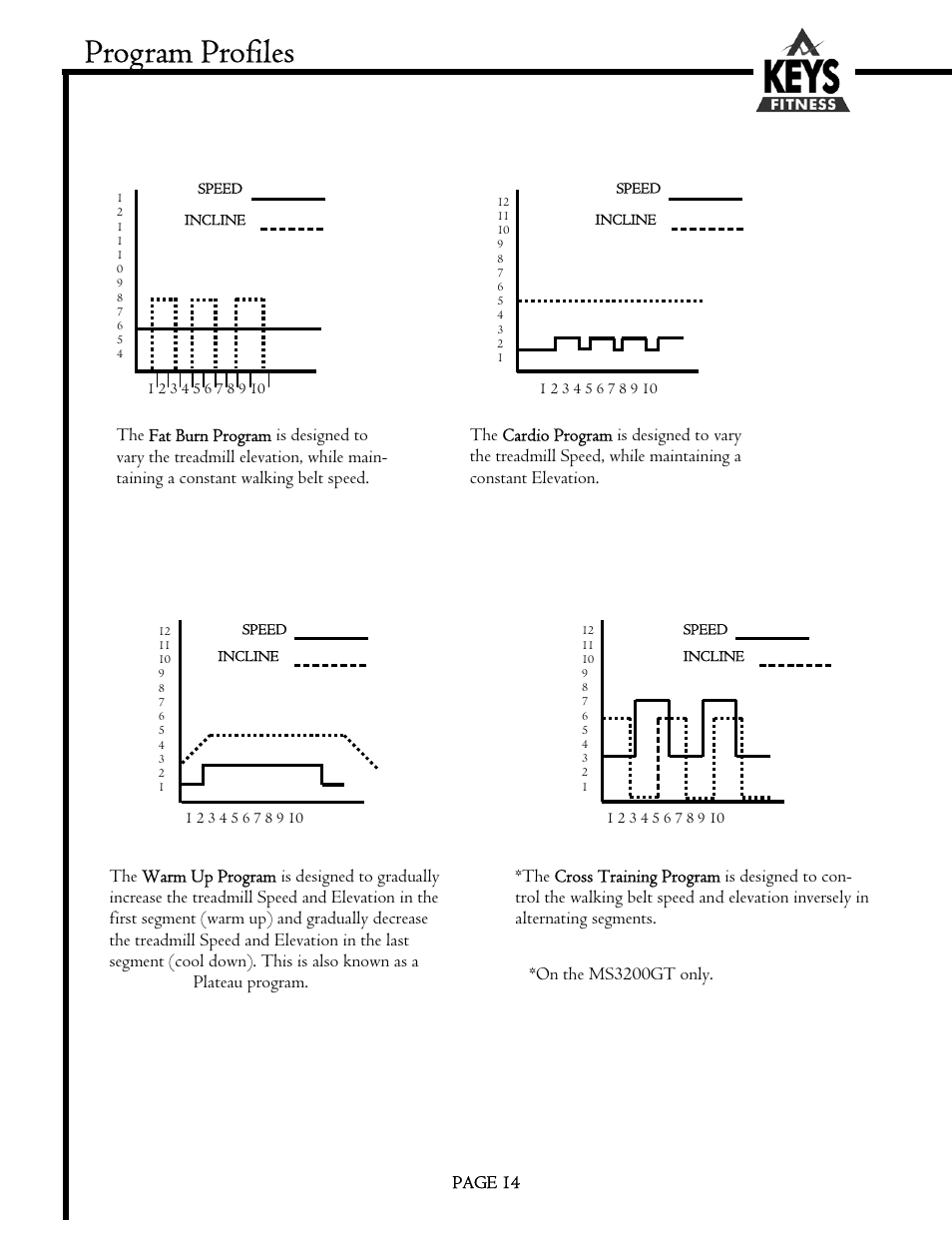 Program profiles | Keys Fitness MS1200GT User Manual | Page 14 / 20