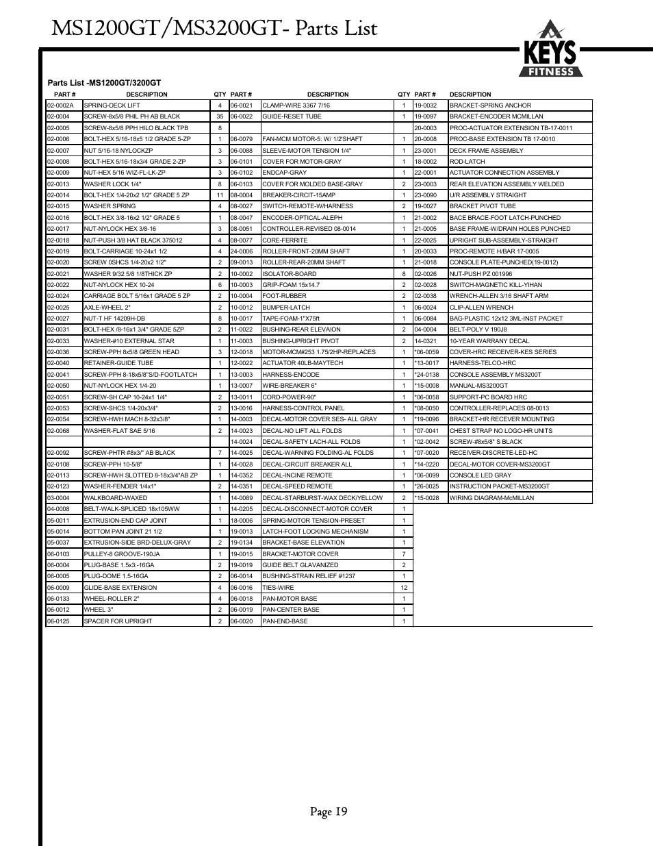 Page 19 | Keys Fitness MS1200GT User Manual | Page 19 / 20