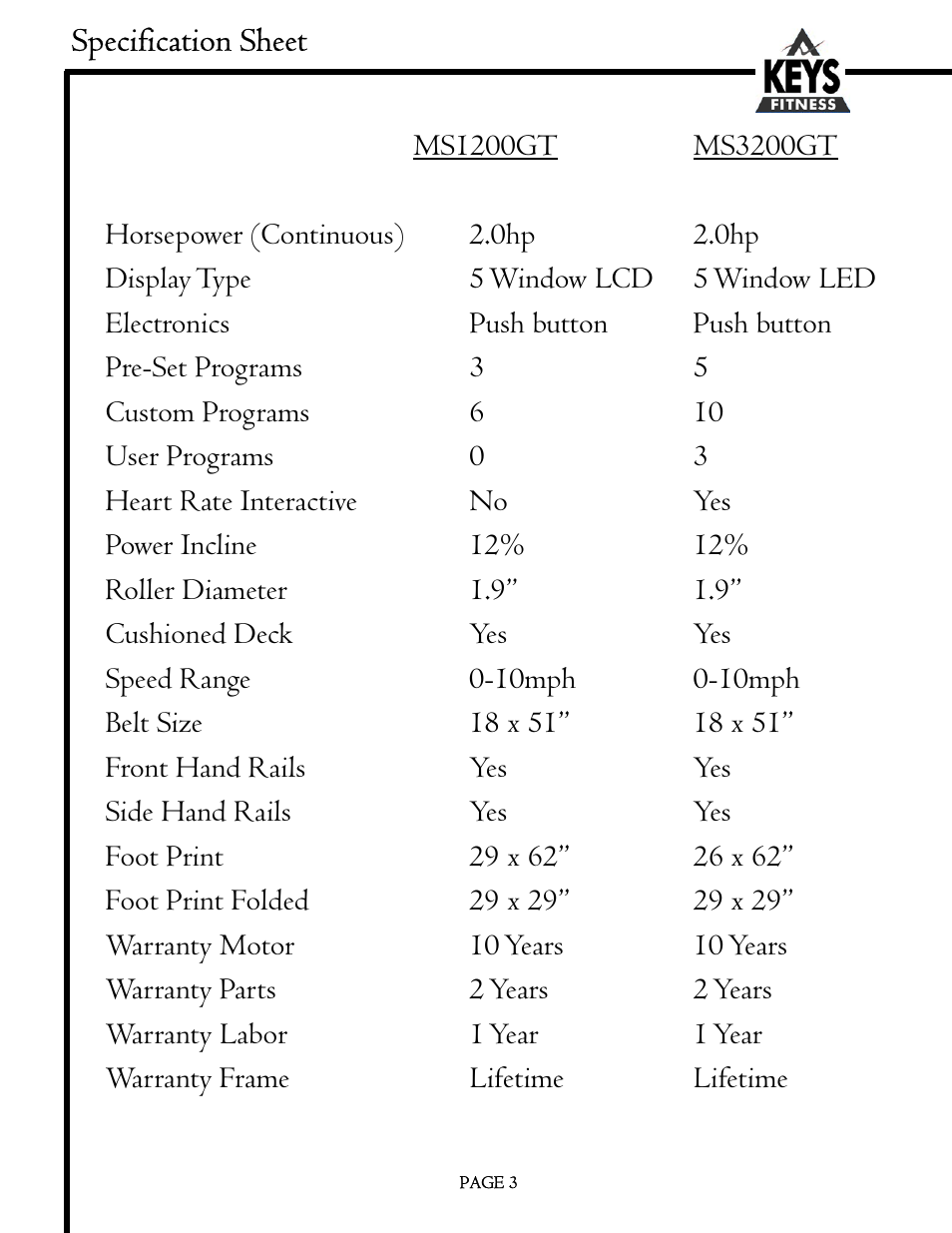 Specification sheet, Horsepower (continuous) 2.0hp 2.0hp, Display type 5 window lcd 5 window led | Electronics push button push button, Pre-set programs 3 5, Custom programs 6 10, User programs 0 3, Heart rate interactive no yes, Power incline 12% 12, Roller diameter 1.9” 1.9 | Keys Fitness MS1200GT User Manual | Page 3 / 20