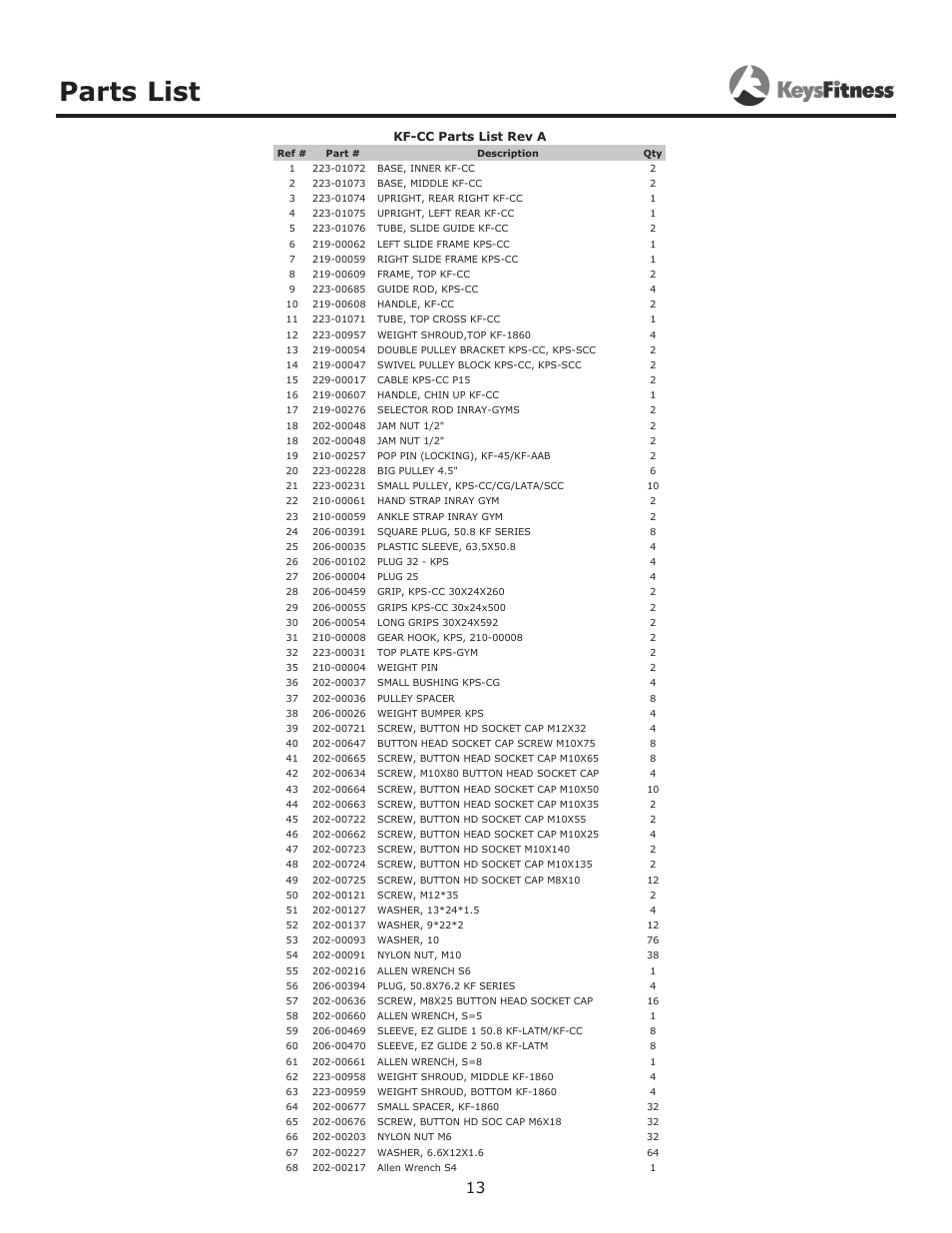 Parts list | Keys Fitness Cable Crossover KF-CC User Manual | Page 13 / 16