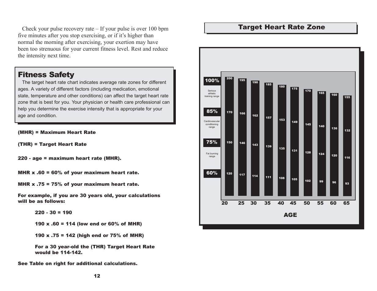 Fitness safety, Target heart rate zone | Keys Fitness CM580U User Manual | Page 8 / 8