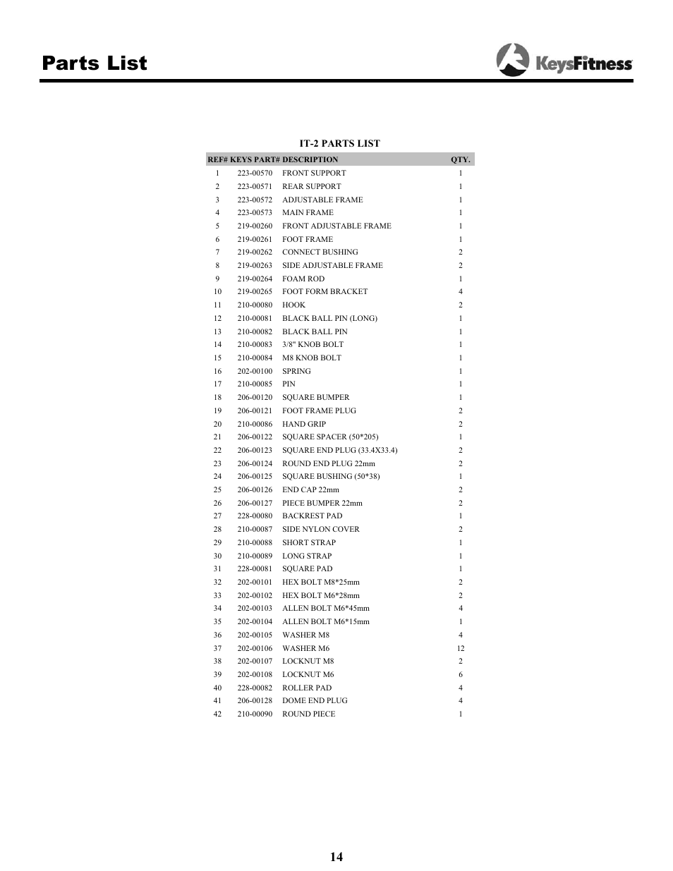 Parts list | Keys Fitness Inversion Table IT-2 User Manual | Page 14 / 16