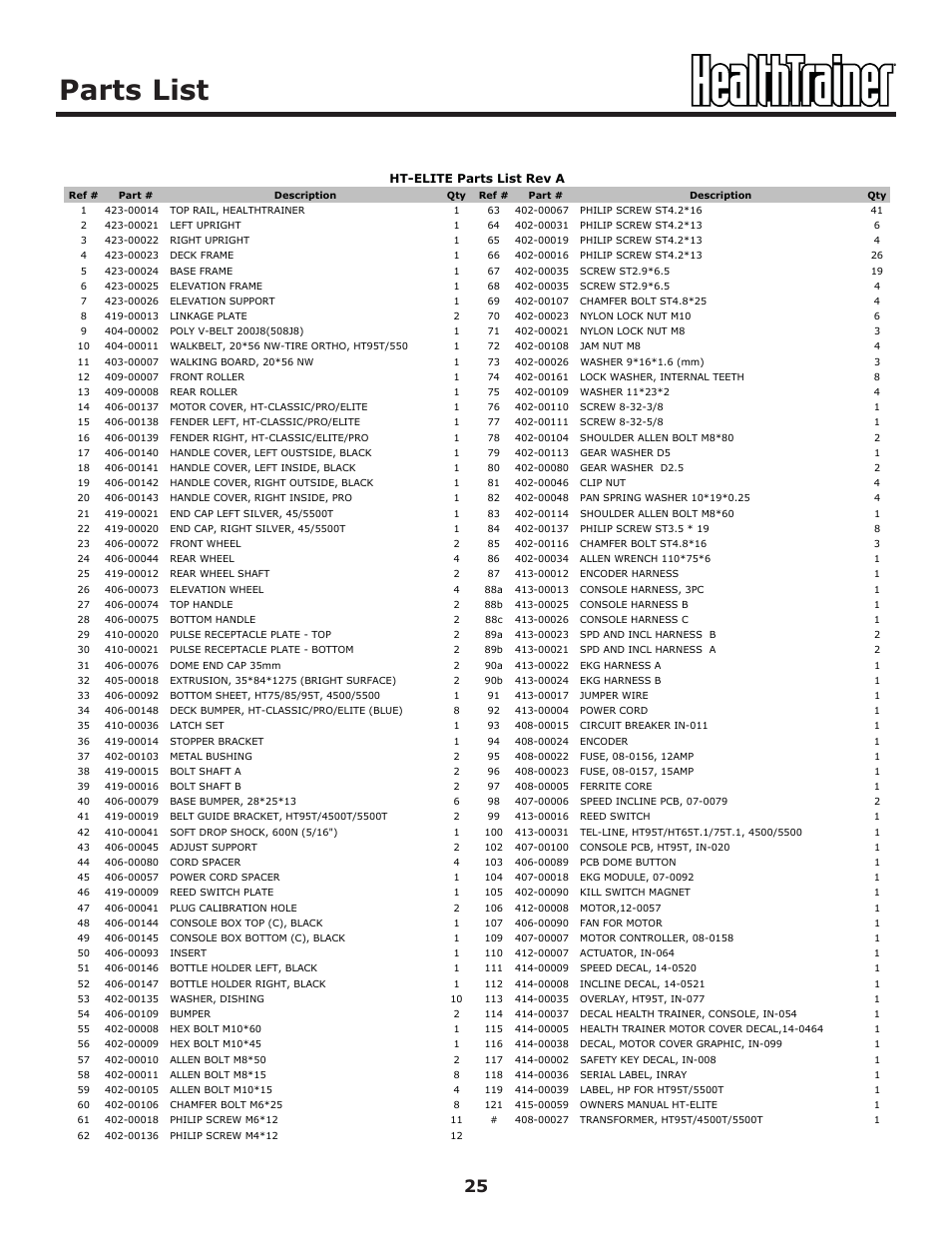 Parts list | Keys Fitness HT-ELITE User Manual | Page 25 / 29