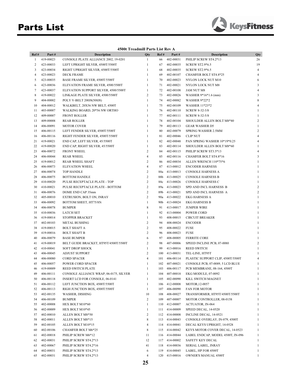 Parts list | Keys Fitness 4500T User Manual | Page 25 / 32