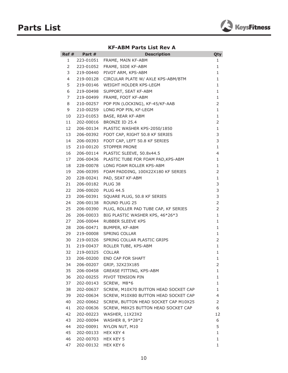 Parts list | Keys Fitness KF-ABM User Manual | Page 10 / 13