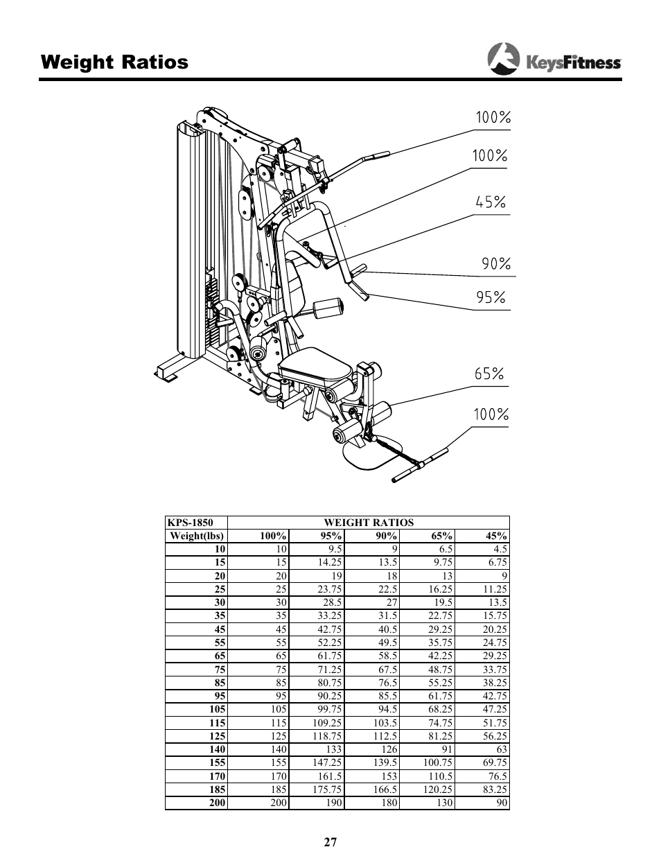 Weight ratios | Keys Fitness Power System 1850 User Manual | Page 27 / 34