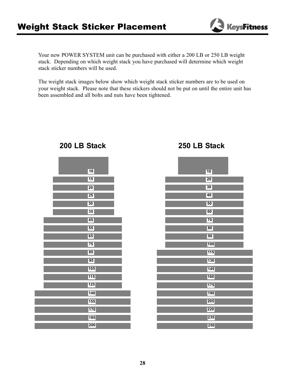Weight stack sticker placement | Keys Fitness Power System 1850 User Manual | Page 28 / 34