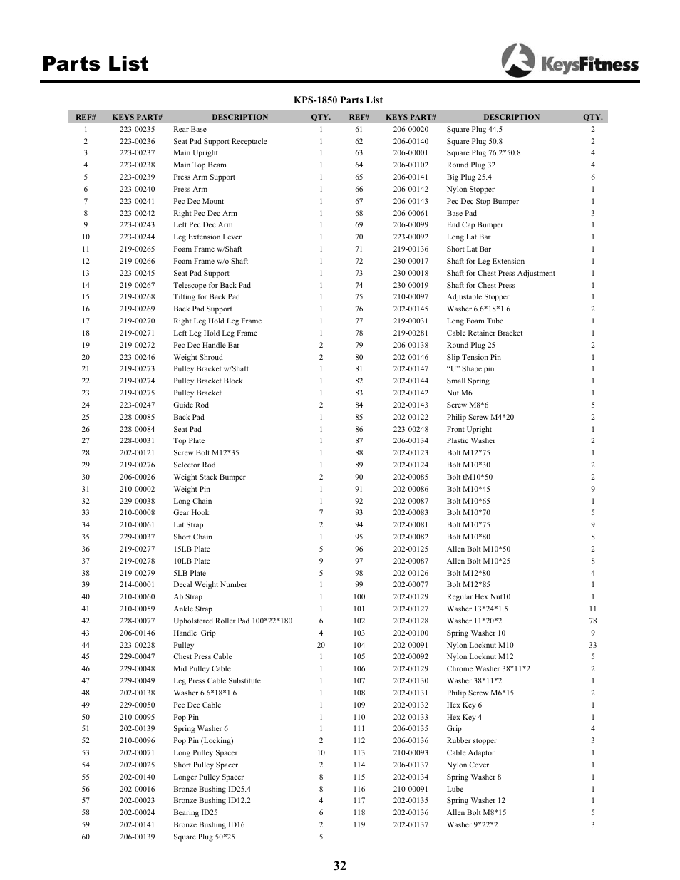 Parts list | Keys Fitness Power System 1850 User Manual | Page 32 / 34