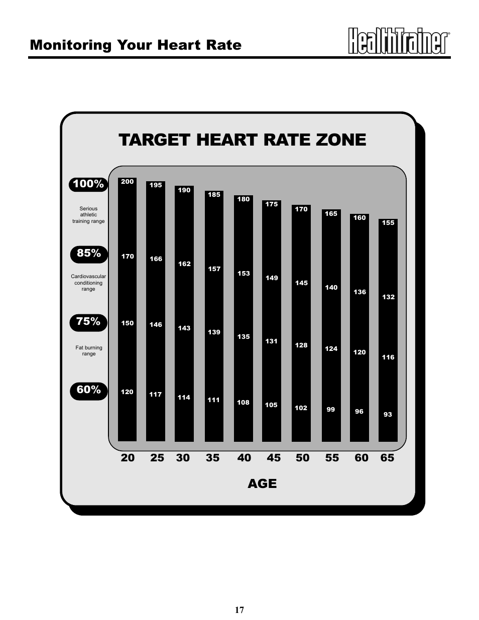 Target heart rate zone, Monitoring your heart rate | Keys Fitness HT65T.1-CE User Manual | Page 17 / 30