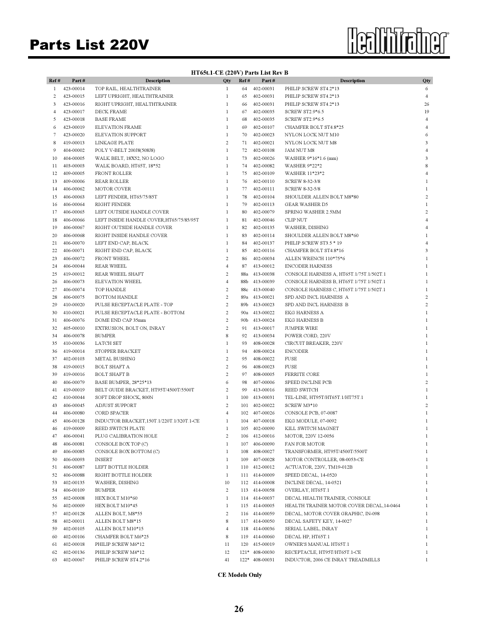 Parts list 220v | Keys Fitness HT65T.1-CE User Manual | Page 26 / 30