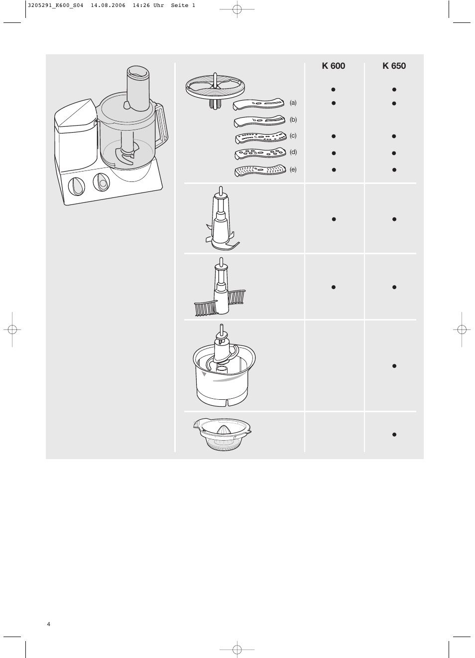 Braun CombiMax 650 User Manual | Page 3 / 95