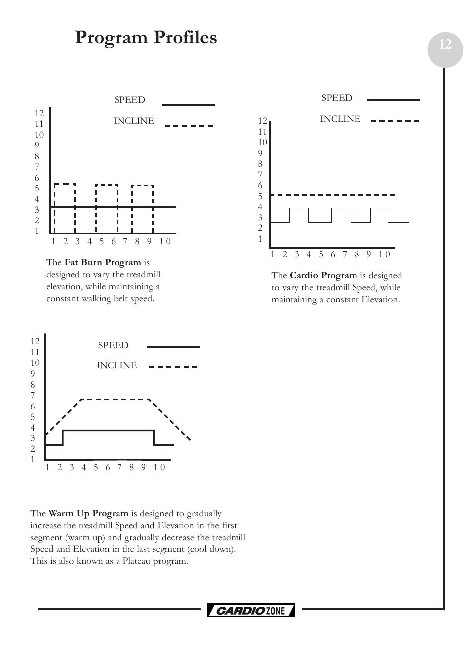 Program profiles | Keys Fitness CardioZone CZE User Manual | Page 12 / 20