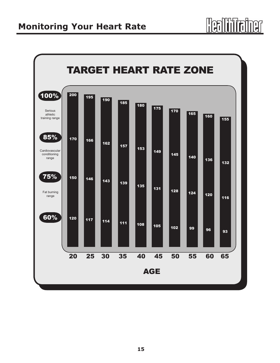 Target heart rate zone, Monitoring your heart rate | Keys Fitness HT440R User Manual | Page 15 / 21