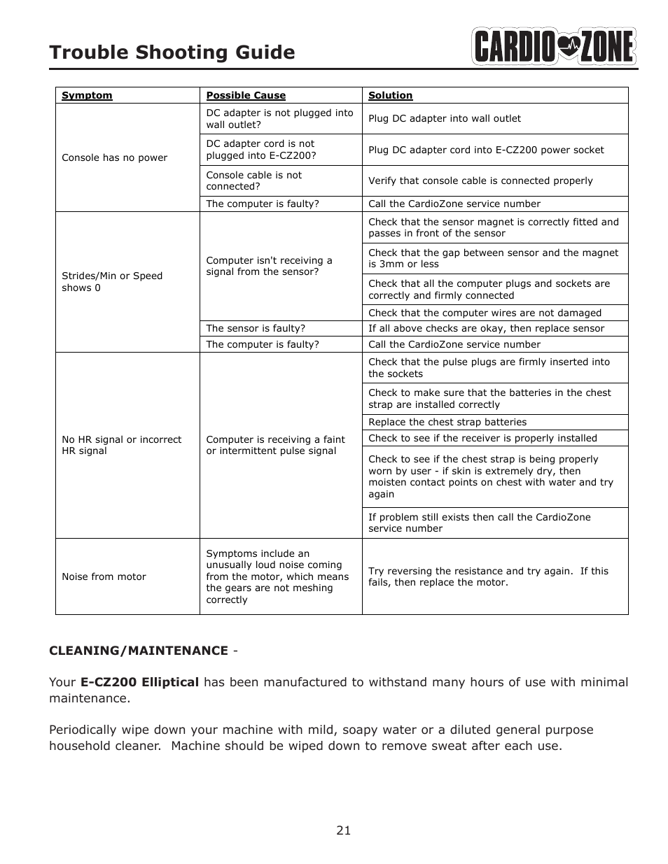 Trouble shooting guide | Keys Fitness CARDIOZONE E-CZ200 User Manual | Page 21 / 28