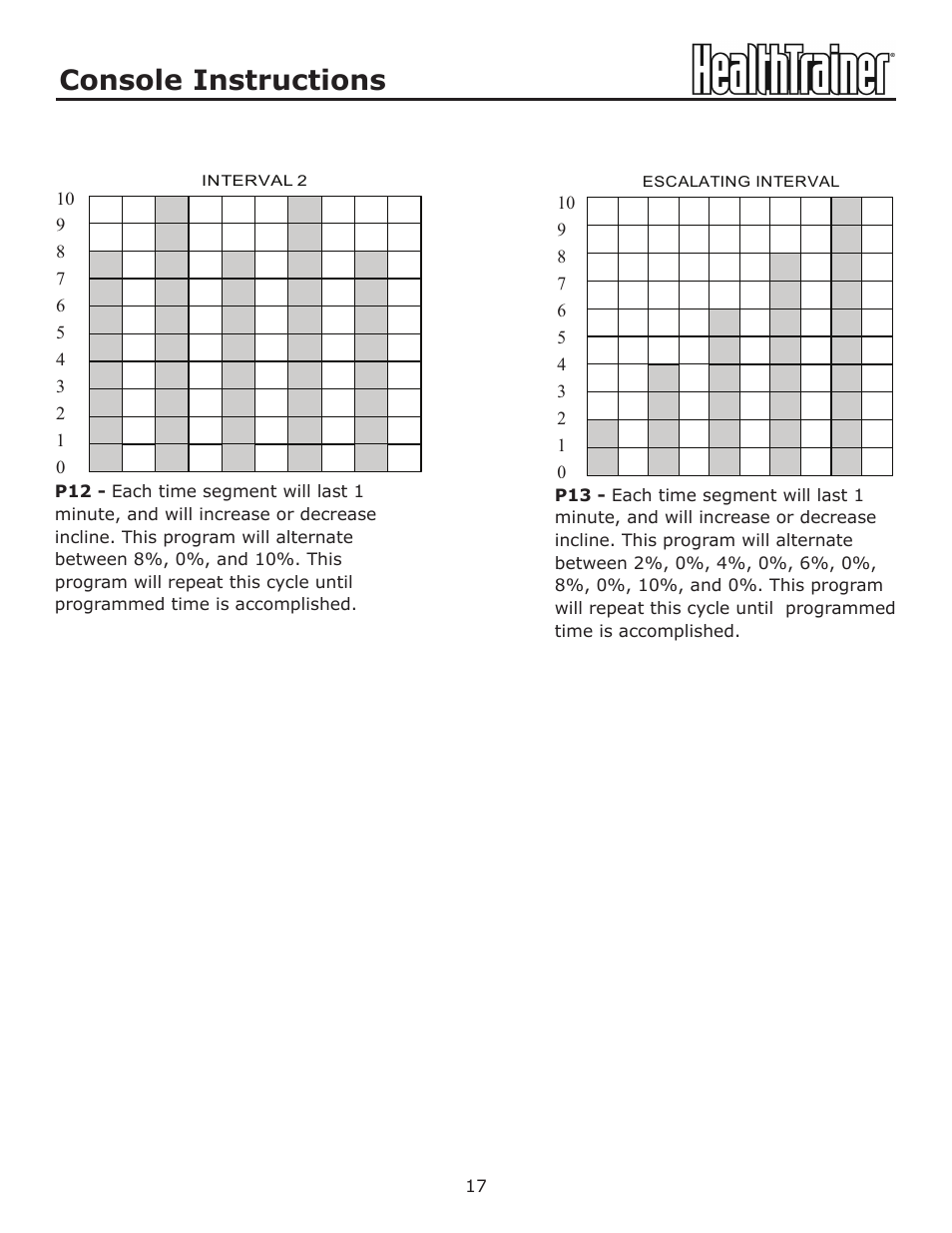 Console instructions | Keys Fitness HealthTrainer HT-760T User Manual | Page 17 / 35