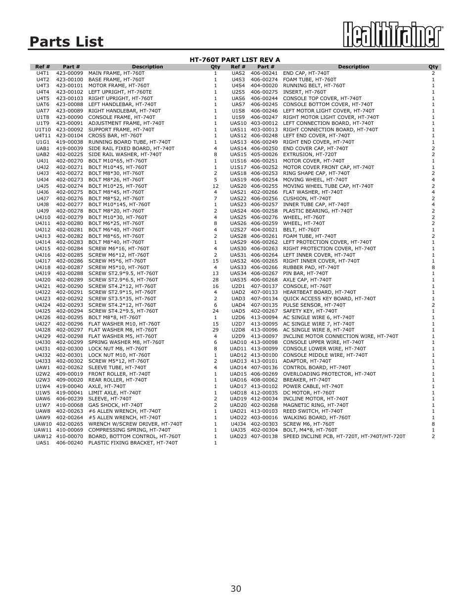 Parts list | Keys Fitness HealthTrainer HT-760T User Manual | Page 30 / 35