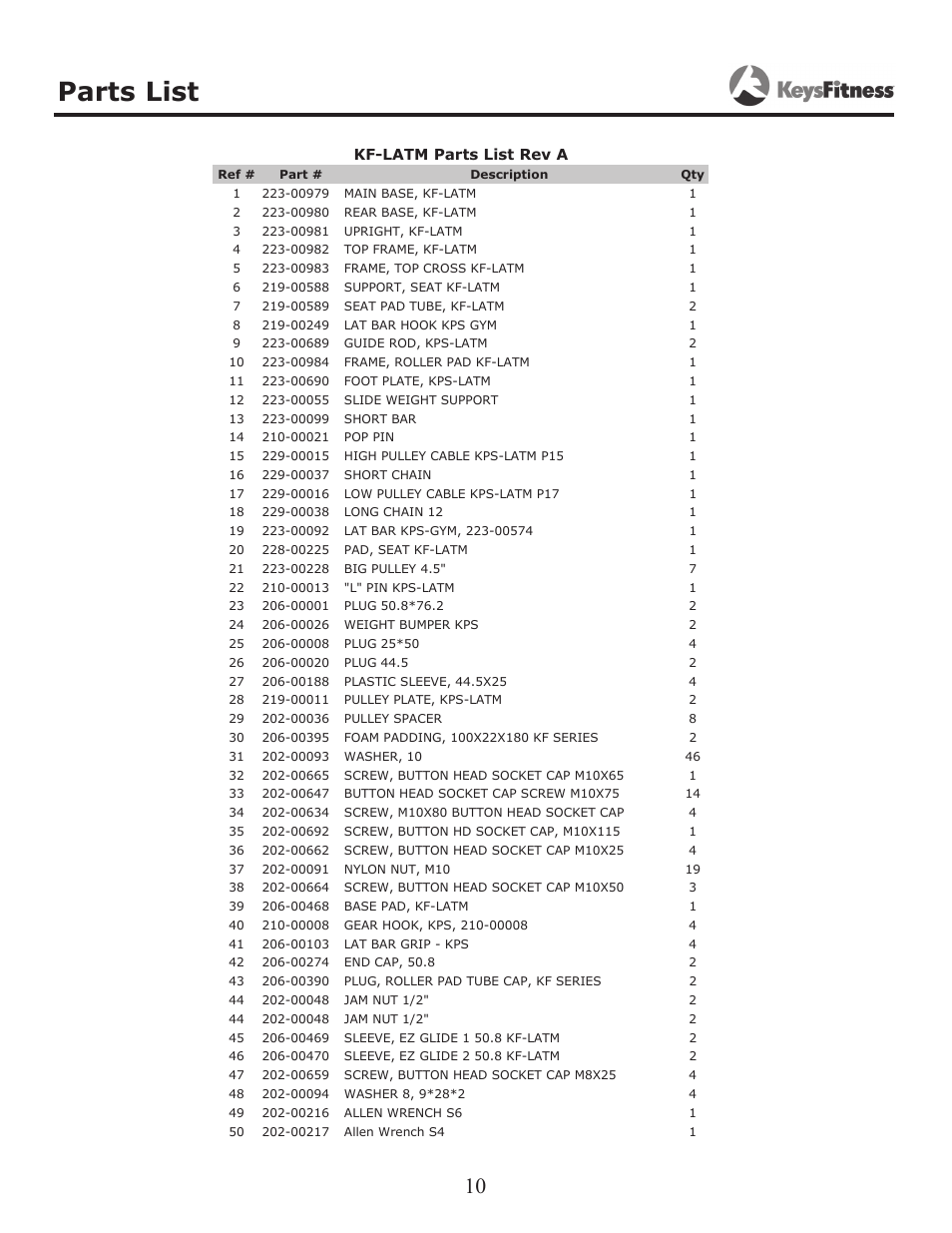 Parts list | Keys Fitness KF-LATM User Manual | Page 10 / 13