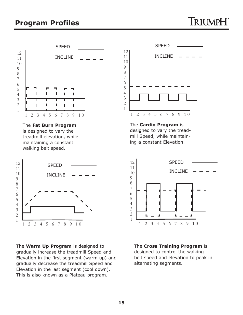 Program profiles | Keys Fitness Treadmill TRI-ENDURANCE User Manual | Page 15 / 29