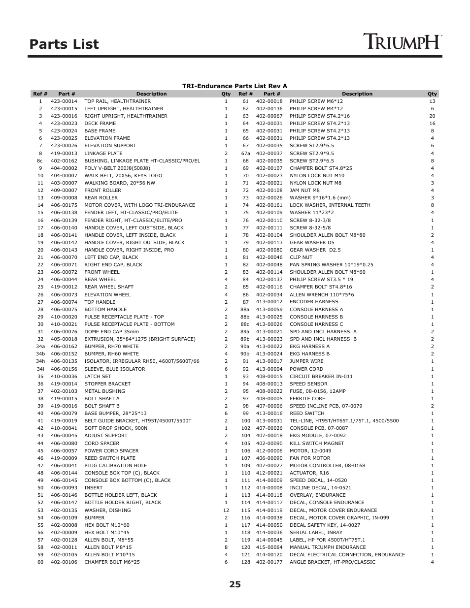 Parts list | Keys Fitness Treadmill TRI-ENDURANCE User Manual | Page 25 / 29