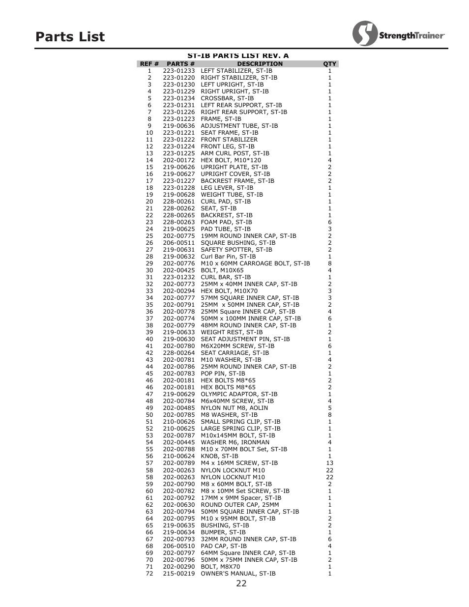 Parts list | Keys Fitness ST-IB User Manual | Page 22 / 28