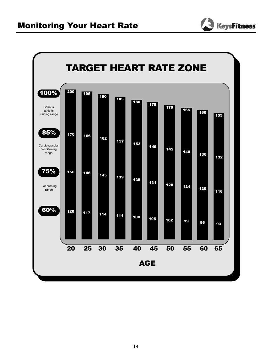 Target heart rate zone, Monitoring your heart rate | Keys Fitness Cardiomax 705el User Manual | Page 14 / 20