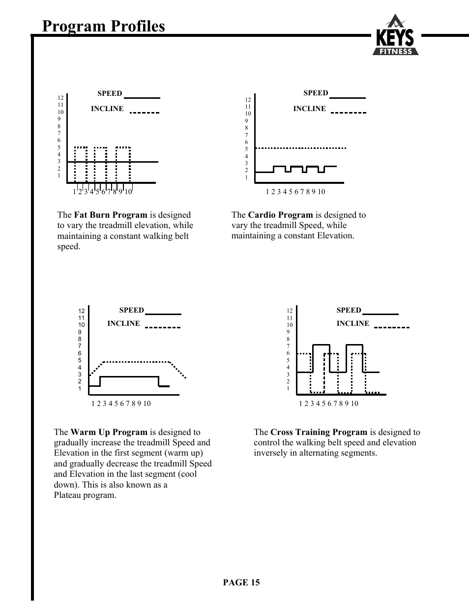 Program profiles | Keys Fitness Alliance Fitness s Alliance 855 User Manual | Page 15 / 22