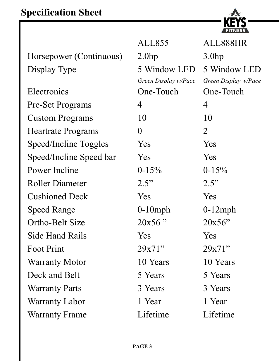 Specification sheet, Horsepower (continuous) 2.0hp 3.0hp, Display type 5 window led 5 window led | Electronics one-touch one-touch, Pre-set programs 4 4, Custom programs 10 10, Heartrate programs 0 2, Speed/incline toggles yes yes, Speed/incline speed bar yes yes, Roller diameter 2.5” 2.5 | Keys Fitness Alliance Fitness s Alliance 855 User Manual | Page 3 / 22