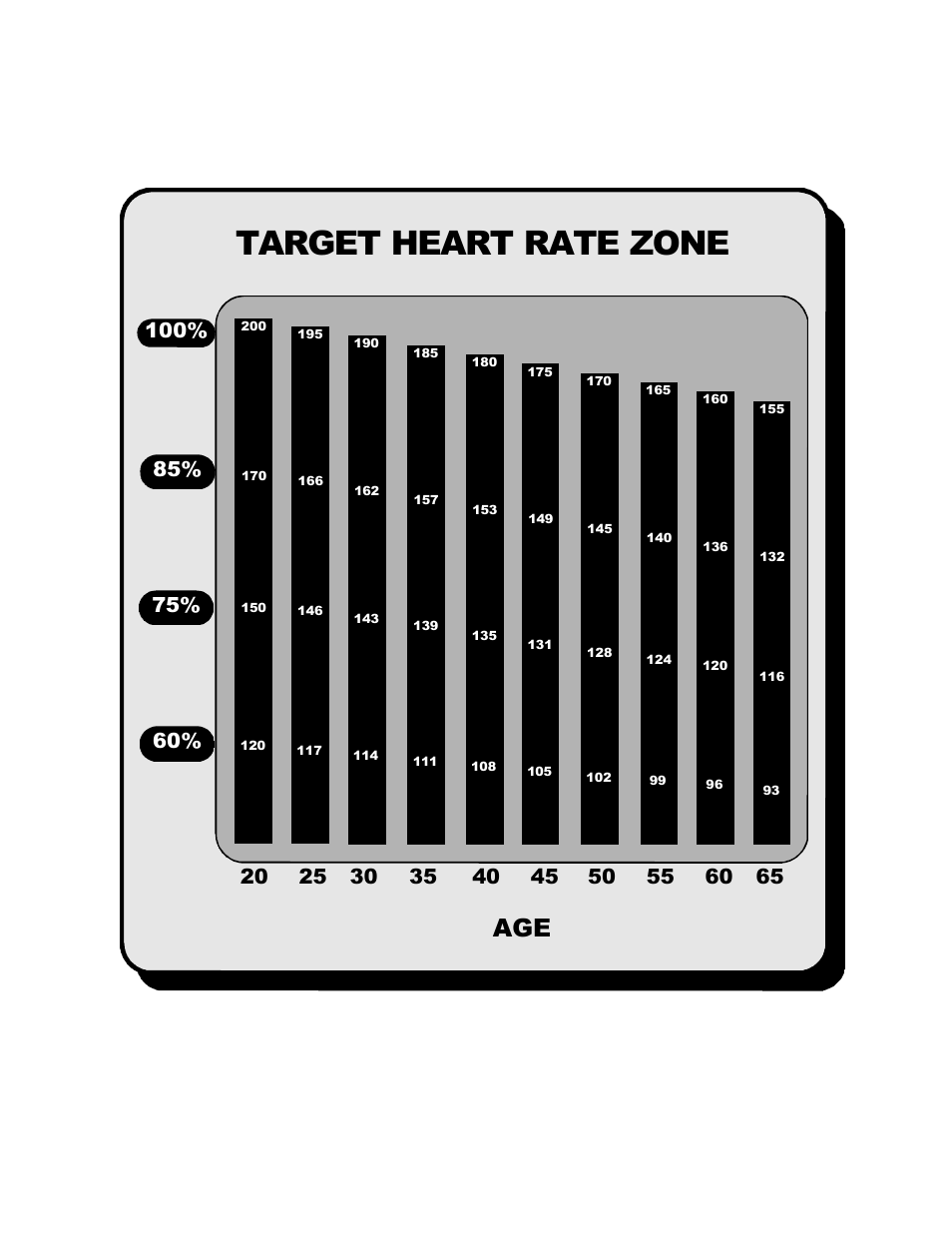 Target heart rate zone | Keys Fitness CardioMax 707 Stepper CM707S User Manual | Page 13 / 14